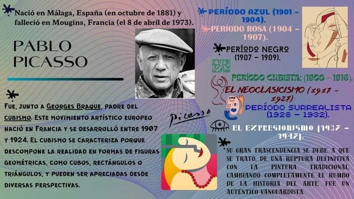 Infografía detallada sobre Pablo Picasso que muestra su fotografía, firma y las etapas de su carrera: Período Azul, Rosa, Negro, Cubista, Neoclasicismo, Surrealismo y Expresionismo.