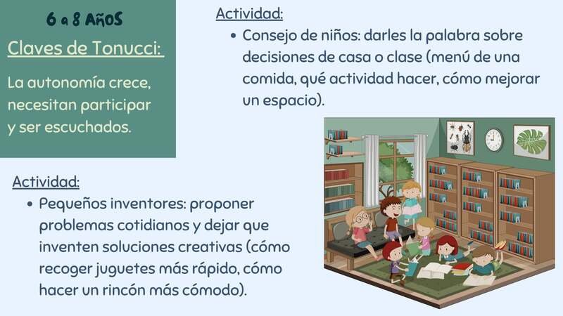 Infografía de talleres para niños de 6 a 8 años titulada "Claves de Tonucci: La autonomía crece, necesitan participar y ser escuchados". Incluye una ilustración de un aula o biblioteca con niños leyendo y conversando en círculo. Describe dos actividades principales: "Consejo de niños" para tomar decisiones colectivas y "Pequeños inventores" para proponer soluciones creativas a problemas del día a día.