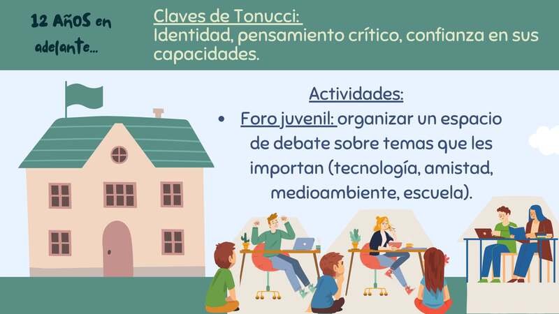 Francesco Tonucci, juego autónomo en la ciudad. Infografía titulada "12 años en adelante... Claves de Tonucci: Identidad, pensamiento crítico, confianza en sus capacidades". Muestra la ilustración de una escuela y un grupo de jóvenes sentados en mesas conversando. La actividad propuesta es un "Foro juvenil": organizar un espacio de debate sobre temas que les importan como tecnología, amistad, medioambiente y la propia escuela.