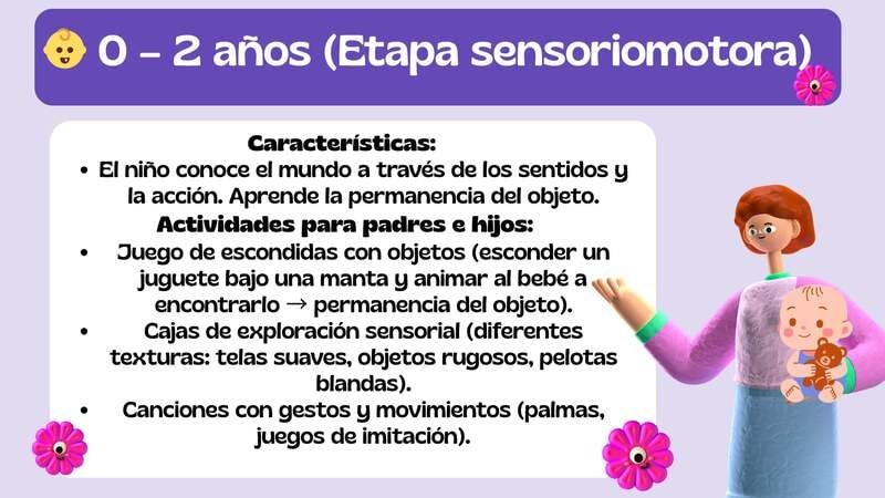 Jean Piaget, talleres prácticos para padres y educadores. Infografía sobre la etapa sensoriomotora de Piaget (0-2 años) que incluye actividades como cajas sensoriales y juegos de permanencia del objeto.