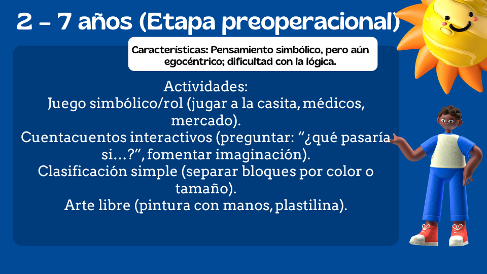 Jean Piaget, talleres prácticos para padres y educadores. Infografía sobre la etapa preoperacional de Jean Piaget (2 a 7 años) sobre un fondo azul con una ilustración de un sol y un niño. Detalla características como pensamiento simbólico y egocéntrico, e incluye una lista de actividades prácticas como juego de roles, cuentacuentos y arte libre.