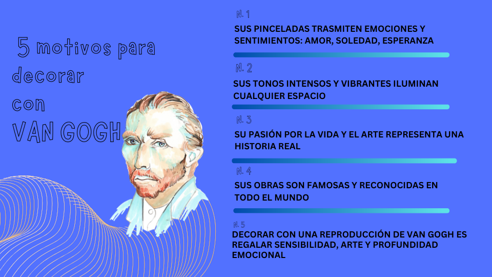 Infografía sobre fondo azul titulada "5 motivos para decorar con VAN GOGH". Incluye una ilustración del artista y puntos destacados como sus pinceladas con sentimientos, tonos vibrantes y profundidad emocional.