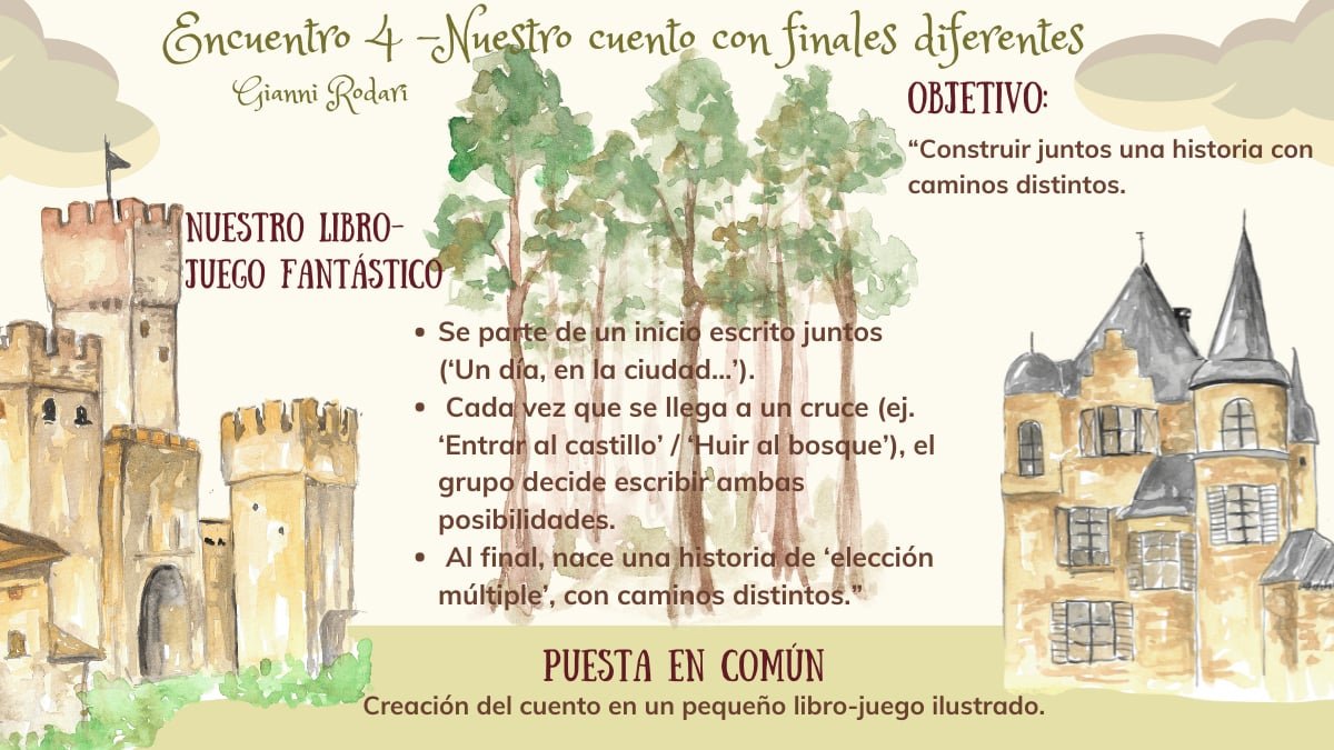 Actividades creativas inspiradas en Gianni Rodari: juegos de fantasía   Infografía de un taller de Gianni Rodari titulado "Encuentro 4 - Nuestro cuento con finales diferentes". Presenta ilustraciones en acuarela de un castillo, un bosque de pinos y una mansión antigua. El texto describe la creación de un "libro-juego fantástico" donde el grupo escribe juntos el inicio de una historia y decide colectivamente entre diferentes opciones en cada cruce de la trama (ej. entrar al castillo o huir al bosque), resultando en una historia de caminos distintos.