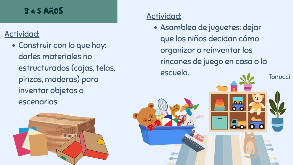 Francesco Tonucci, juego autónomo en la ciudad. Infografías de talleres para niños de 3 a 5 años basadas en las "Claves de Tonucci". Muestra cajas de cartón y una estantería con juguetes, detallando las actividades "Construir con lo que hay" (uso de materiales no estructurados como pinzas y maderas) y "Asamblea de juguetes" (organización de espacios de juego).