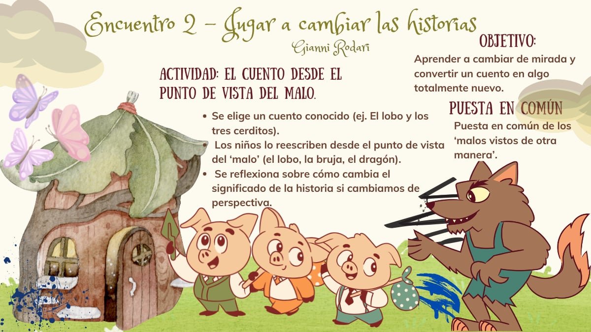 Actividades creativas inspiradas en Gianni Rodari: juegos de fantasía  Infografía del segundo encuentro del taller "Inventores de Mundos", explicando la técnica del Cuento con Errores de Gianni Rodari aplicada a Caperucita Roja.