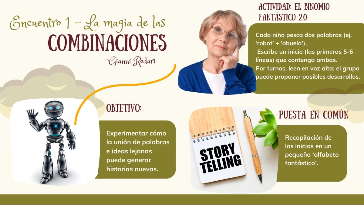 Infografía del primer encuentro del taller "Inventores de Mundos", detallando la actividad del Binomio Fantástico 2.0 con ejemplos de palabras como robot y abuela.