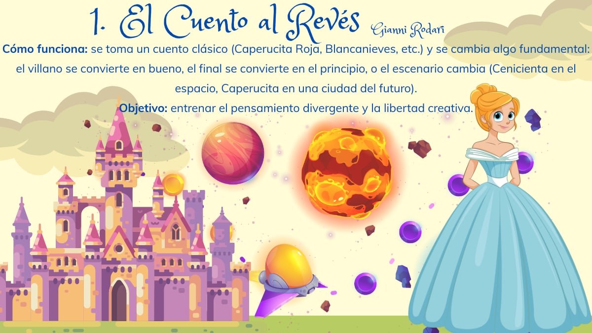 Actividades creativas inspiradas en Gianni Rodari: juegos de fantasía  Infografía titulada "El Cuento al Revés" que muestra a Cenicienta en un entorno espacial con planetas y naves, explicando cómo cambiar elementos de cuentos clásicos para entrenar la creatividad.