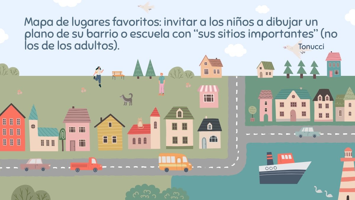 Infografía de una actividad inspirada en Tonucci que muestra una ilustración colorida de una ciudad con casas, un faro, un barco y parques. El texto superior invita a los niños a dibujar un plano de su barrio o escuela destacando "sus sitios importantes" y aclarando que no deben ser necesariamente los sitios que los adultos consideran importantes.
