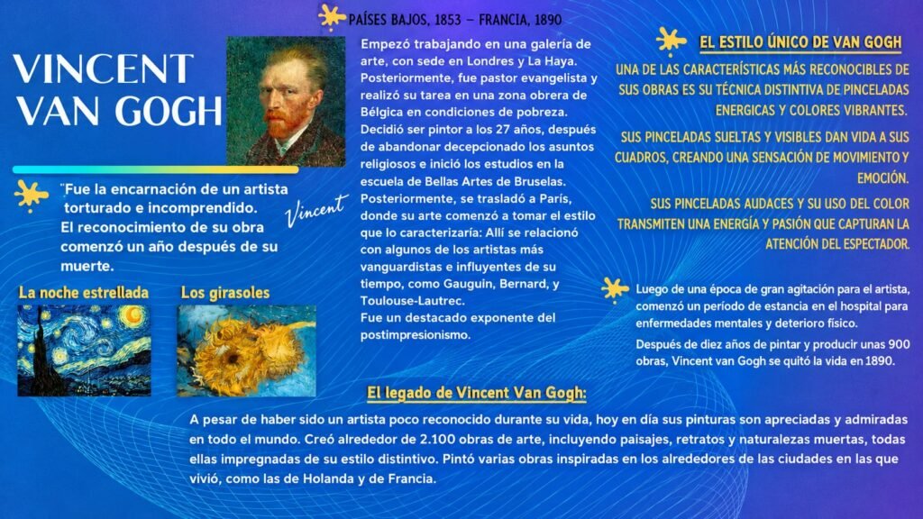 Infografía de Vincent Van Gogh