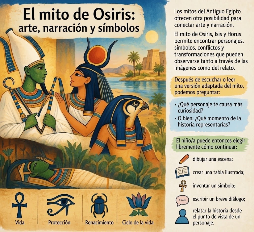 El arte del Antiguo Egipto: actividades creativas para niños.